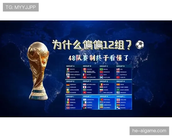 2026世界杯48队分组规则和12个小组出线晋级怎么算