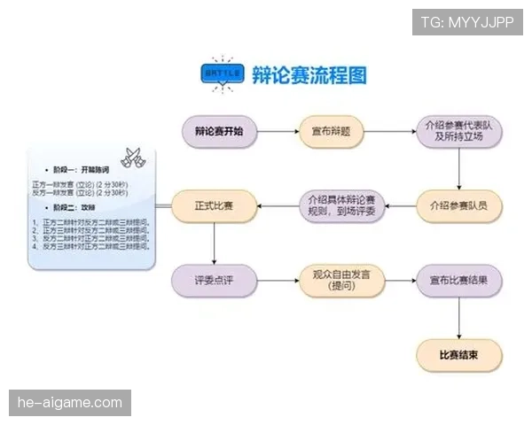 比赛结束规则是什么？不同赛制下的结束条件全面解析