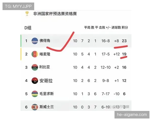 佛得角队能否创造历史 首次晋级2026世界杯的黑马潜力分析 佛得角队能否创造历史 首次晋级2026世界杯的黑马潜力分析